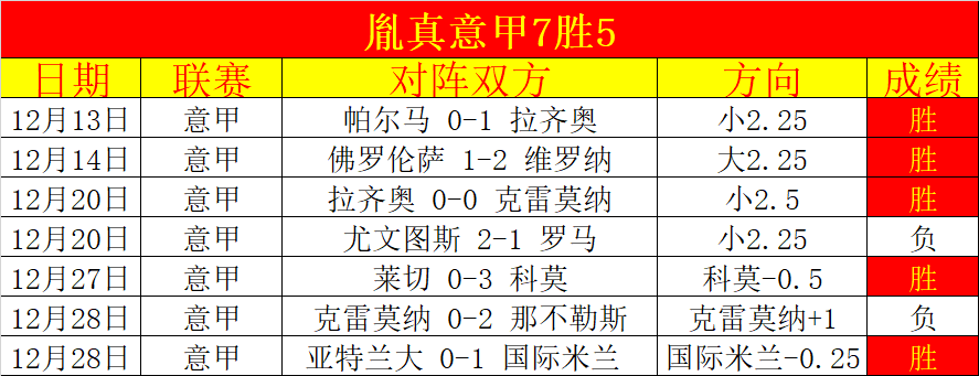 位新星盘点,亚马尔居首,维尔茨,星际娱乐官网,星际娱乐官网在线娱乐平台